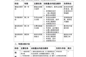 篮球比赛前一个月训练计划
